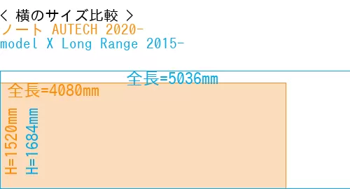 #ノート AUTECH 2020- + model X Long Range 2015-